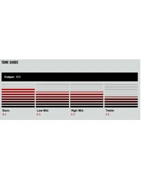 DiMarzio DP100CR Super Distortion 4-Conductor Ceramic Humbucker Pickup Cream