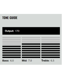 DiMarzio DP409W Virtual Vintage Heavy Blues 2 Alnico II Stacked Hum-Cancelling Stratocaster Pickup White